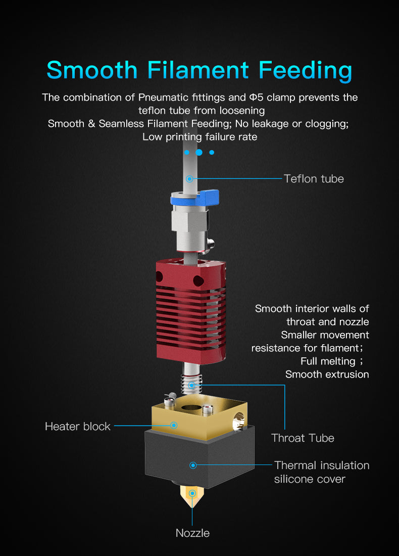 Creality 3D Ender-3 Max Hotend Kit
